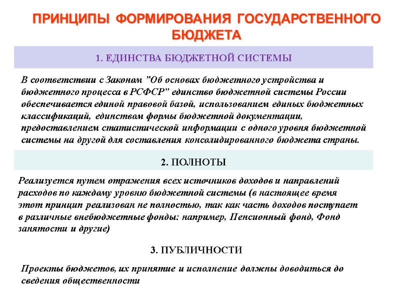 1. ЕДИНСТВА БЮДЖЕТНОЙ СИСТЕМЫ ПРИНЦИПЫ ФОРМИРОВАНИЯ ГОСУДАРСТВЕННОГО БЮДЖЕТА 2. ПОЛНОТЫ В соответствии с Законом